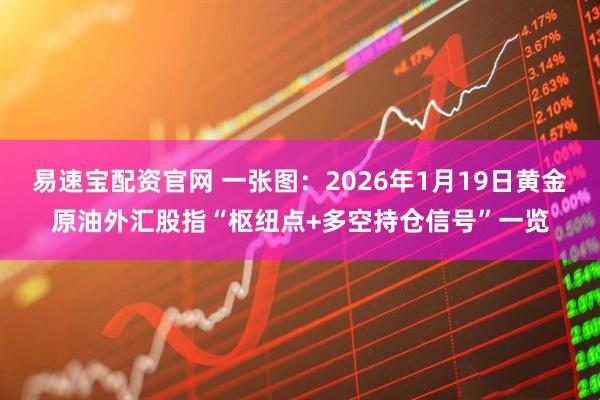 易速宝配资官网 一张图：2026年1月19日黄金原油外汇股指“枢纽点+多空持仓信号”一览